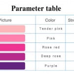 Kit Bandas Elásticas X5 Color Rosa De Entrenamiento con 5 niveles de resistencia